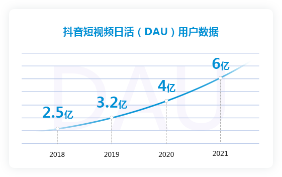 抖音短视频代运营